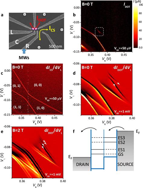 Charge Stability Diagram Of The Double Quantum Dot Dqd Device