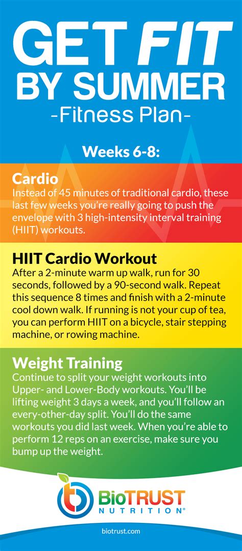 fit  summer  week workout plan biotrust
