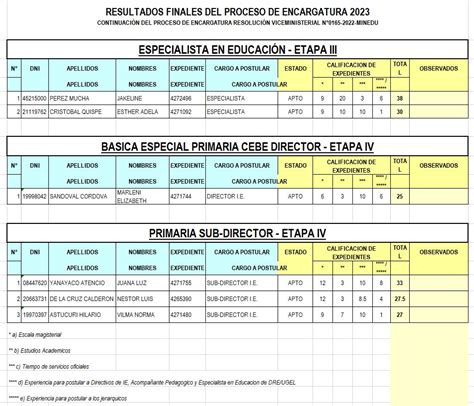 Proceso De Encargatura