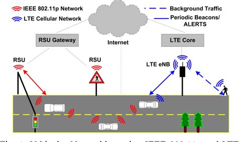 Figure From On The Performance Comparison Between Ieee P And