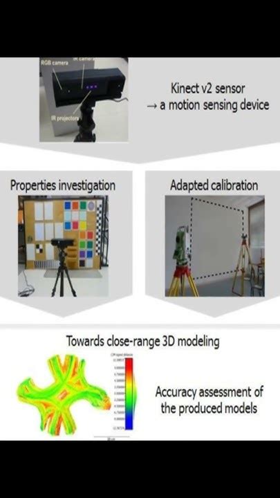 Assessment And Calibration Of A Rgb D Camera Kinect V2 Sensor Towards