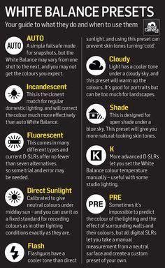 Cheat sheet white balance presets – Artofit