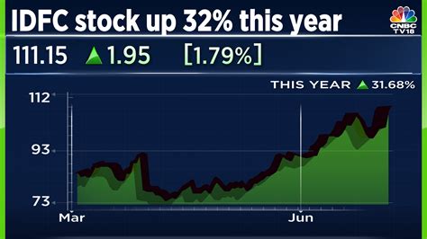 Idfc Shares Hit Record High Idfc First Bank Stock Slips 5 After Board