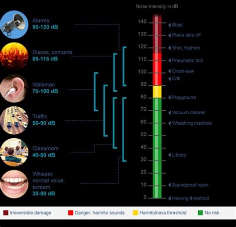 Humans Hear The Frequency Of Sound As