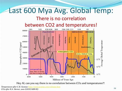 Ppt Snowball Earth Powerpoint Presentation Free Download Id 1974253