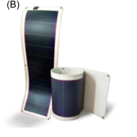 Second‐generation Solar Panel ⁵¹ A Cadmium Telluride Cdte Solar