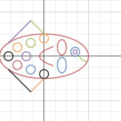 Pre Calc Fish Desmos