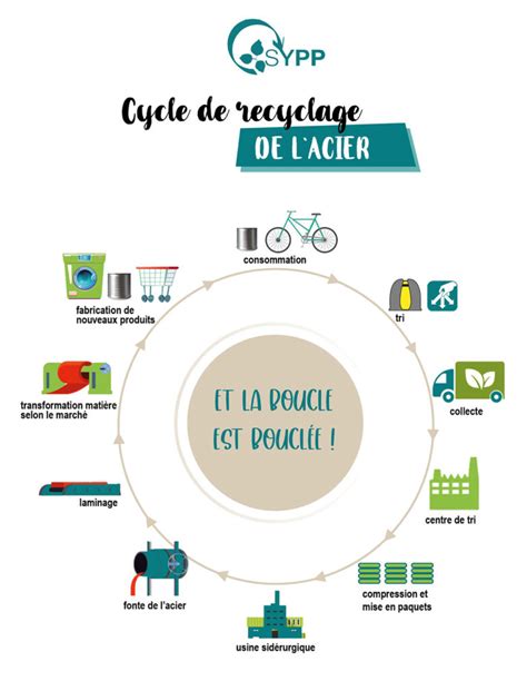 Le traitement Communauté de Communes Dieulefit Bourdeaux