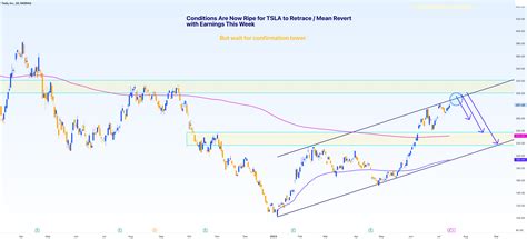 TSLA Approaches Major Resistance And May Stall Into July 21 For NASDAQ