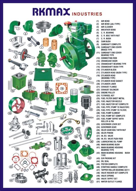 Diesel Engine Parts Name