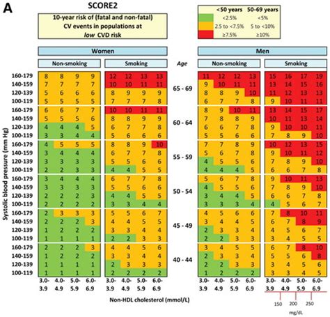 Full Article Cardiovascular Risk Assessment In Women Which Women Are