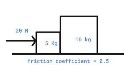 newtonian mechanics - Action-reaction force diagrams - Physics Stack Exchange