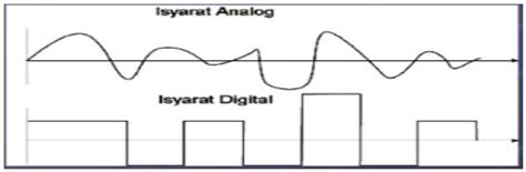Pengantar Sistem Digital Baco Berita