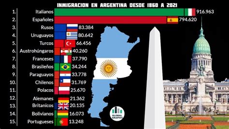 Inmigracion En Argentina 1860 2021 YouTube