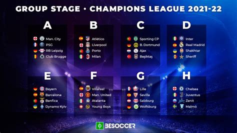 Here Are The Groups For The 202122 Champions League