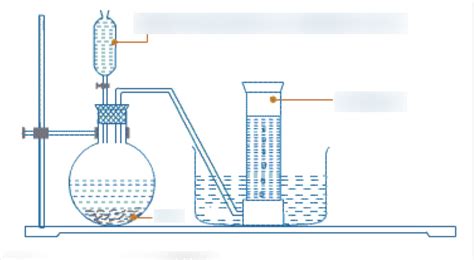 Chemistry Form 3 Preparation Of Oxygen Using Hydrogen Peroxide Diagram Quizlet