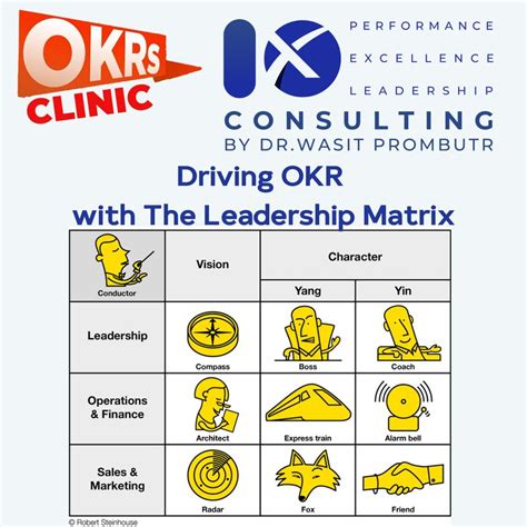 กลนหามาเลา OKR and Leadership Driving OKR with Leadership Matrix