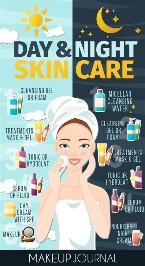 Skin Care When It Comes To Face Skin Care It Is Very Easy To Skin