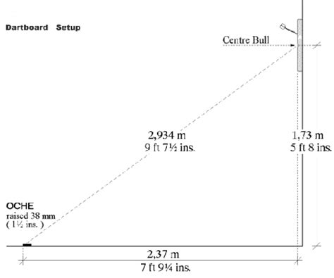 Dart Board Measurements