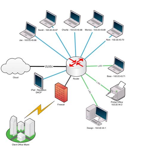 Computer Network Diagram