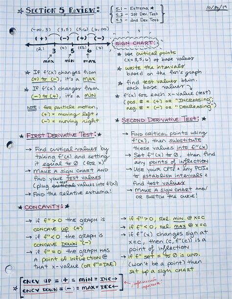 AP Calculus AB Notes With Practice Problems Etsy Singapore