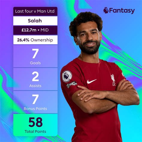 Fantasy Premier League On Twitter Mo Salah Loves Playing Man Utd