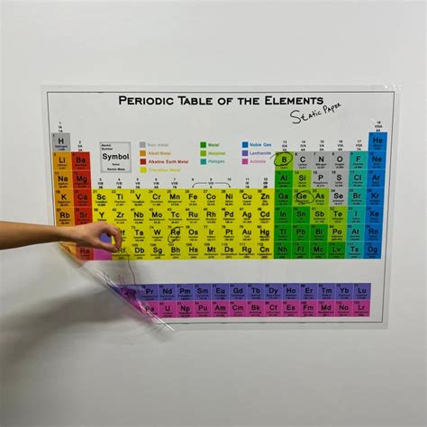 Dry Erase English Periodic And Elements Table Educational Wall Art