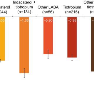 Patient assessment of ease of use of indacaterol inhaler at end of ...