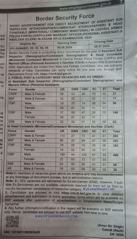 Border Security Force BSF Assistant Sub Inspector Head Constable