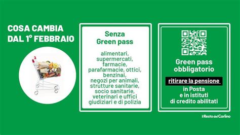 Dpcm Negozi Il Green Pass Serve Anche Per Ritirare La Pensione In Posta