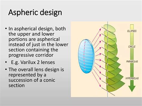 Principle Of Progressive Addition Lenses Ppt