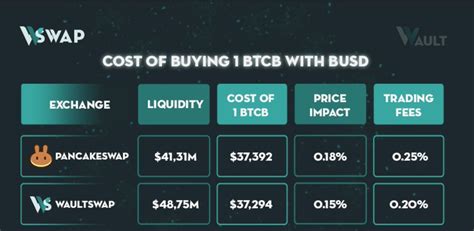 BSCDaily On Twitter Daily Top Gainers Introduce To You Our