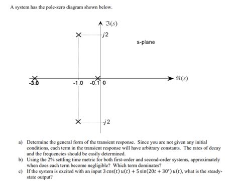 Solved A System Has The Pole Zero Diagram Shown Below Chegg