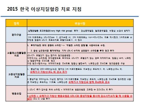 효과적인 이상지질혈증 치료법