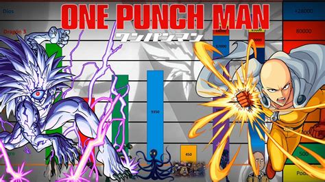 Niveles De Poder De One Punch Man Saitama Vs Boros Parte Remake