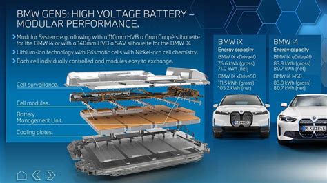 Bmw Ix Xdrive Reichweite Und Assistenzsysteme Im Test