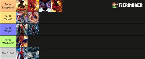 Spider Man Films Ranking Tier List Community Rankings Tiermaker