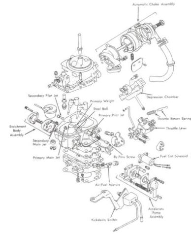 Mikuni Carb Exploded View