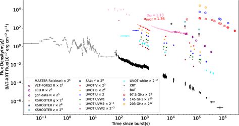 Figure From A Two Component Jet Model For The Optical Plateau In The