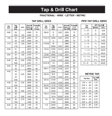 Pipe Tap Sizes For Threads