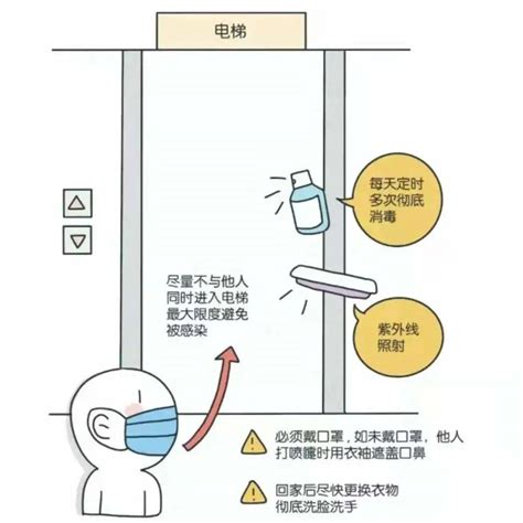 看漫画get防疫知识！一起远离病毒 临安 锦城街道 疫情