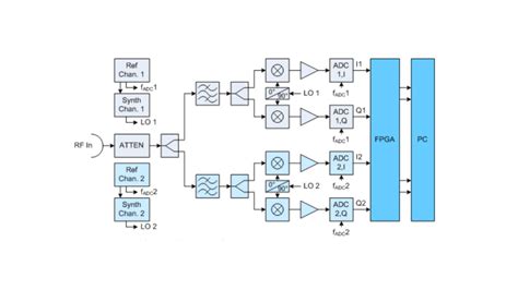 1 MHz 至 50 GHz 直接下变频相位噪声分析仪利用互相关性 Rohde Schwarz China