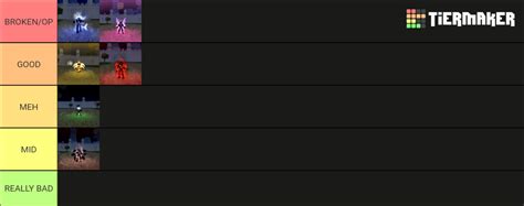 Blox Fruits All Race V Tier List Community Rankings Tiermaker