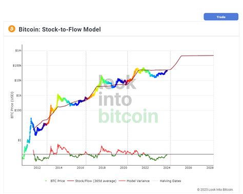 Bitcoin Btc Price Predictions 2024 2025 2030 2040 2050 Axi