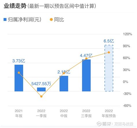 储能新秀科士达分析与展望： 2023 年目标市值 500 亿 科士达sz002518 本人长期持有 科士达 ，目前盈利一倍左右。且之前