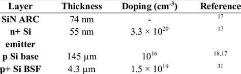 Layer Thicknesses And Doping Concentrations Used In The Model