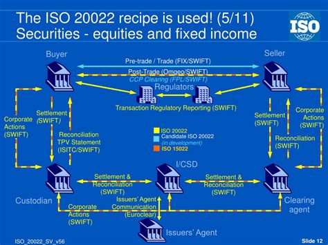 Ppt Iso 20022 Powerpoint Presentation Id756680