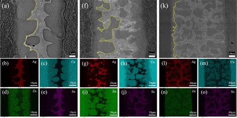 The Microstructure Of The Brazed Joints And The Elemental Distribution