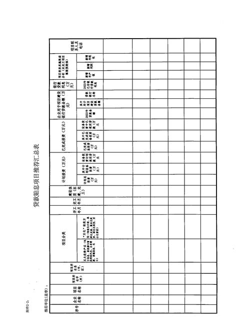 省经信厅关于印发《2023年度省级制造业高质量发展专项资金申报工作指南》的通知高新协会