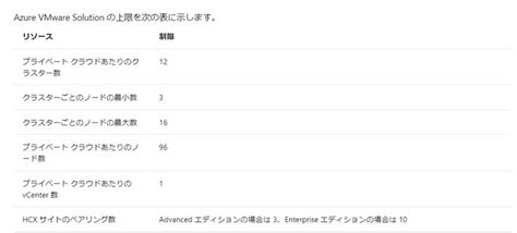 Azure Vmware Solution Vmware Japan Blog